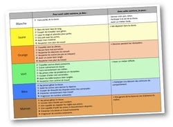 Gestion du comportement ?